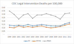 CDC_Chart.png