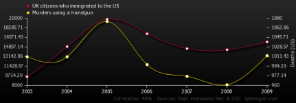 uk-citizens-who-immigrated-to-the-us_murders-using-a-handgun.png