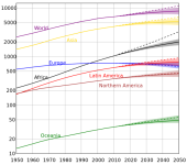 united-nations-population-projections-by-world-region-wikipedia0-620x550.png