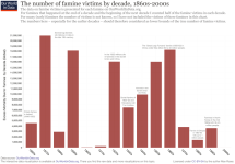 Famine-victims-from-1860s-to-2000s-750x525.png