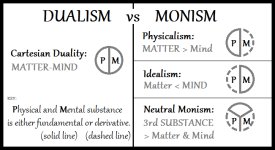 Dualism-vs-Monism.png