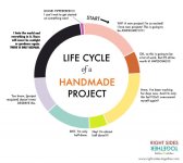 lifecyclehandmade.jpg