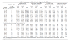 2017-06-28 03_14_33-Angry Bear » Seattle Minimum Wage.png