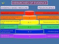 Hierarchies_of_Evidence.jpg