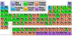 Nucleosynthesis_Cmglee_1280-1200x600.jpg