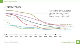 global-fertility-rates-2.jpg