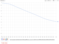 India-TFR-Graph.png