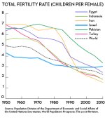 Goldman-FertilityTrends.jpg