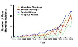 Mass Shootings since 1900.jpg