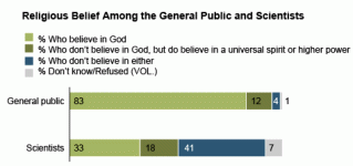 Scientists-and-Belief-1.gif