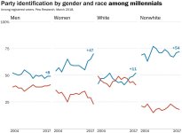 millenials-party-affiliation.png.jpg