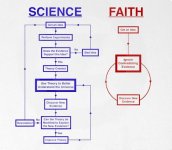 science vs religion.jpg