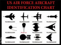 US FORCE CHART.jpg