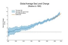 Sea_Level_Rise_08_15_18.jpg