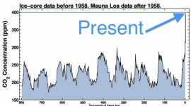 CO2.JPG