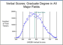 Ave.gre-scores.png