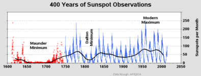 sunspots.png