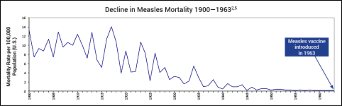 Measles-DIS_fig1.png