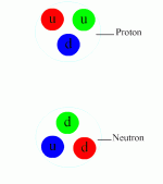 533px-Nuclear_Force_anim.gif