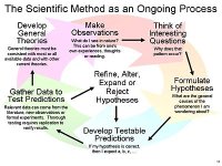 400px-Scientific_Method_3.jpg