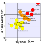 Development_of_a_rational_scale_to_assess_the_harm_of_drugs_of_potential_misuse_(physical_harm_a.png