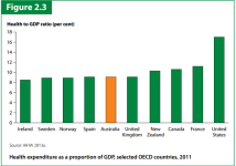 800px-Australia_Healthcare_Cost_Comparison.PNG