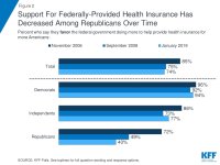 public-opinion-on-singlepayer-national-health-plans-expanding-access-to-medicare-april-2019-2-10.jpg