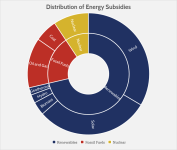 Distribution-of-Subsidies.png