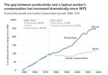 prodctivity wages.JPG