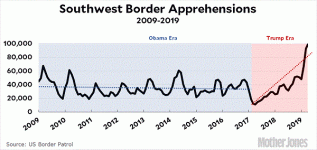 blog_southwest_border_apprehensions_april_2019.gif