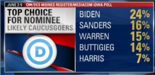 iowa poll 1.JPG