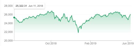 djia.JPG