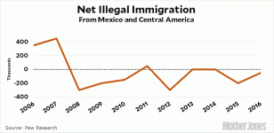 blog_net_illegal_immigration_southern_border1.gif