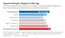 nytimes marriages.JPG