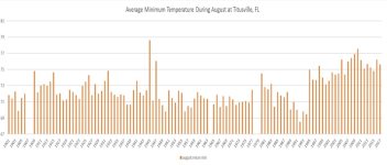 tvill min temps.jpg