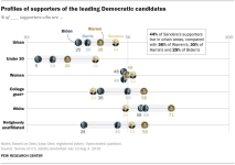 PP_2019.08.16_2020-democratic-candidates_0-06.png