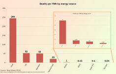 Deaths-by-TWh.png