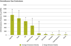 greenhouse-gas-emissions.png