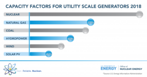 Capacity Factors for Utility Scale 1200x630-01.png