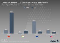 chartoftheday_16353_carbon_dioxide_china_n.jpg