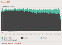 20050301 OpenNEM.png