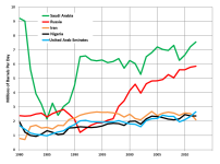 1024px-Top_5_Oil_Exporters.png