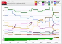 rcp dem polls iowa 2019-10-15.JPG