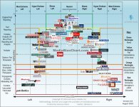 Media-Bias-Chart_4.0_8_28_2018-min-1200x927.jpg