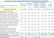 average-penis-size-length-girth-after-population-adjustment-calculations.png