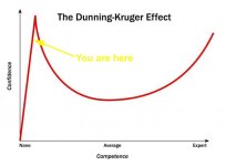 dunning-kruger-chart you are here.jpg