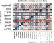 favorability_grid.png