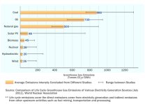 co2-emissions-by-energy-source.jpg