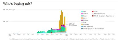 dem spending 2020-01.JPG