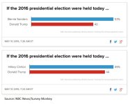 05102016_Polls.jpg